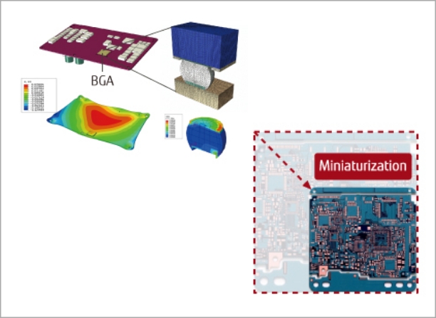 Thermal problems associated with the miniaturization