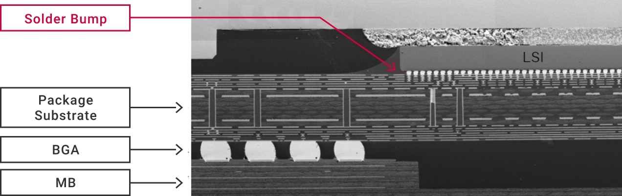 Example of multi-pin LSI mounting