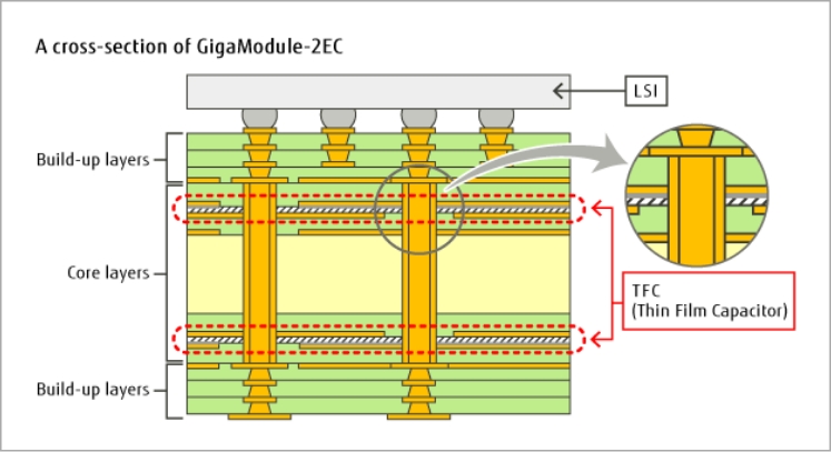GigaModule-2EC