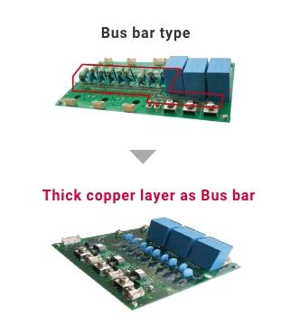 PCBs for Large-Current Applications