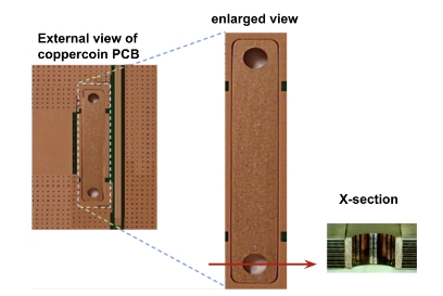 Embedded Copper coin product