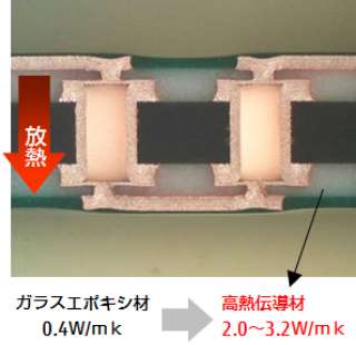 高熱伝導構造基板例