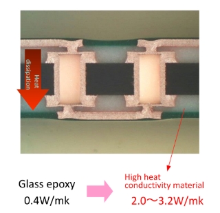 High heat dissipation PCB structure