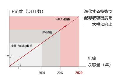 適用技術イメージ図