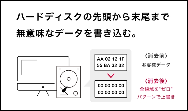 ソフト消去