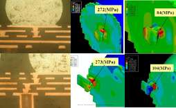 Structural Analysis