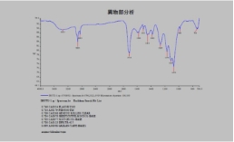 FT-IR Analysis