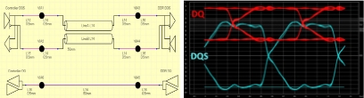 Signal Integrity(SI)Analysis