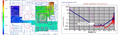 Power Integrity(PI)Analysis