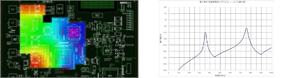 VG plane resonance analysis