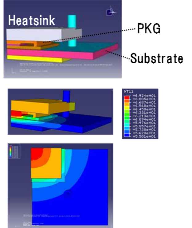 Temperature distribution analysis