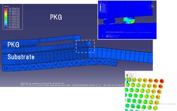 Thermal cycle test