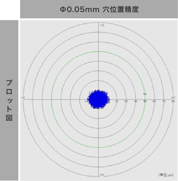 φ0.05mm 超微細穴あけ加工