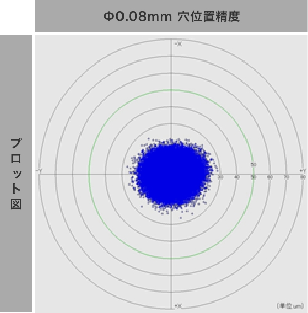 φ0.08mm 高精度穴あけ加工