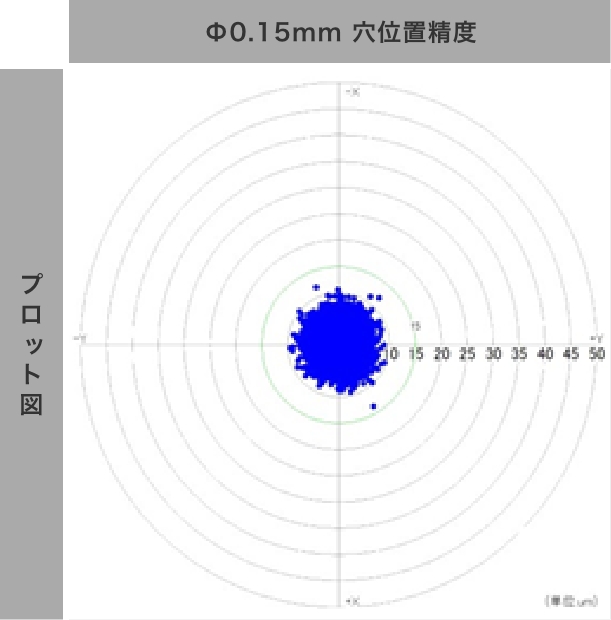 φ0.15mm ハイアスペクト穴あけ加工