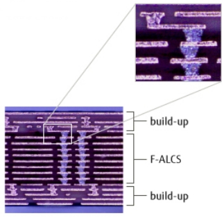 For high density mounting (F-ALCS + build-up structure)