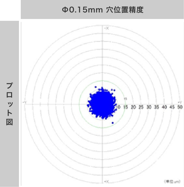 φ0.05mm 超微細穴あけ加工